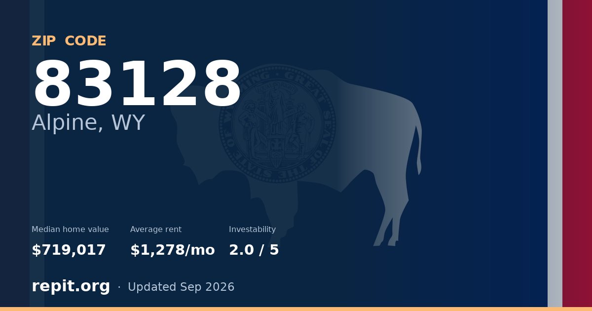 ZIP code 83128 (Alpine, WY) — median home value $719,017, average rent $1,278/mo