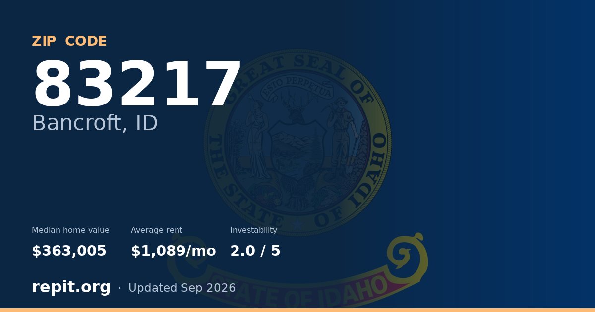 ZIP code 83217 (Bancroft, ID) — median home value $363,005, average rent $1,089/mo