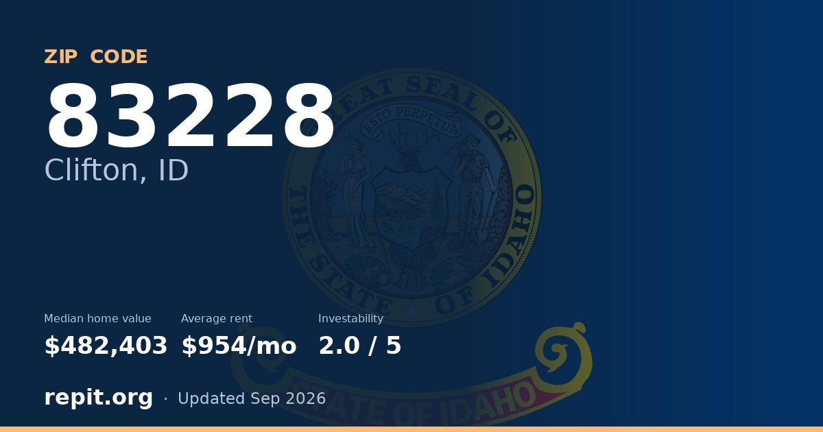 ZIP code 83228 (Clifton, ID) — median home value $482,403, average rent $954/mo