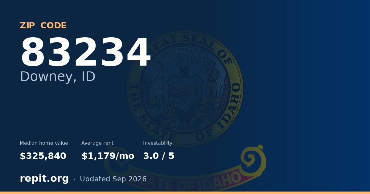 ZIP code 83234 (Downey, ID) — median home value $325,840, average rent $1,179/mo