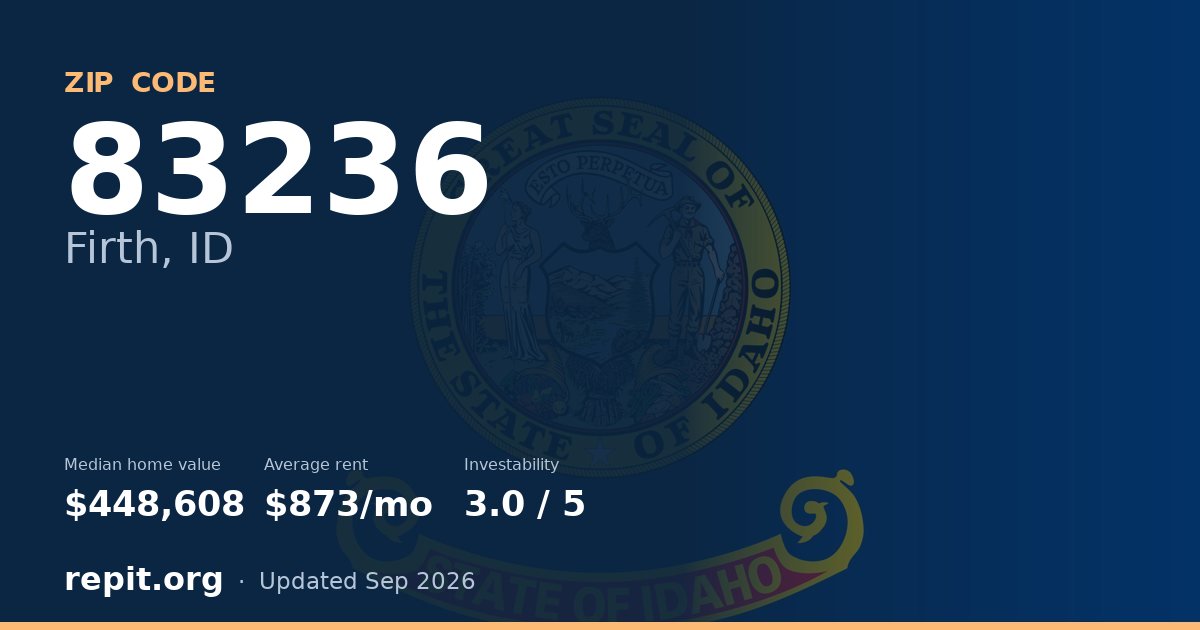 ZIP code 83236 (Firth, ID) — median home value $448,608, average rent $873/mo