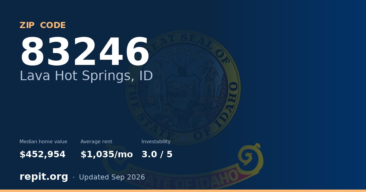 ZIP code 83246 (Lava Hot Springs, ID) — median home value $452,954, average rent $1,035/mo