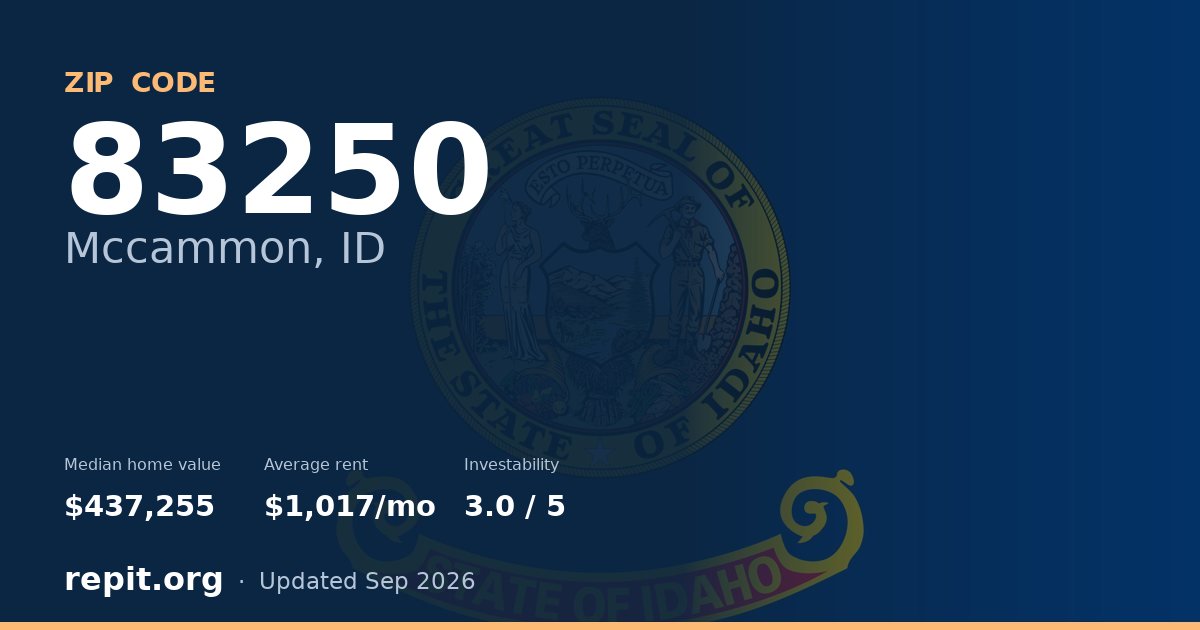 ZIP code 83250 (Mccammon, ID) — median home value $437,255, average rent $1,017/mo