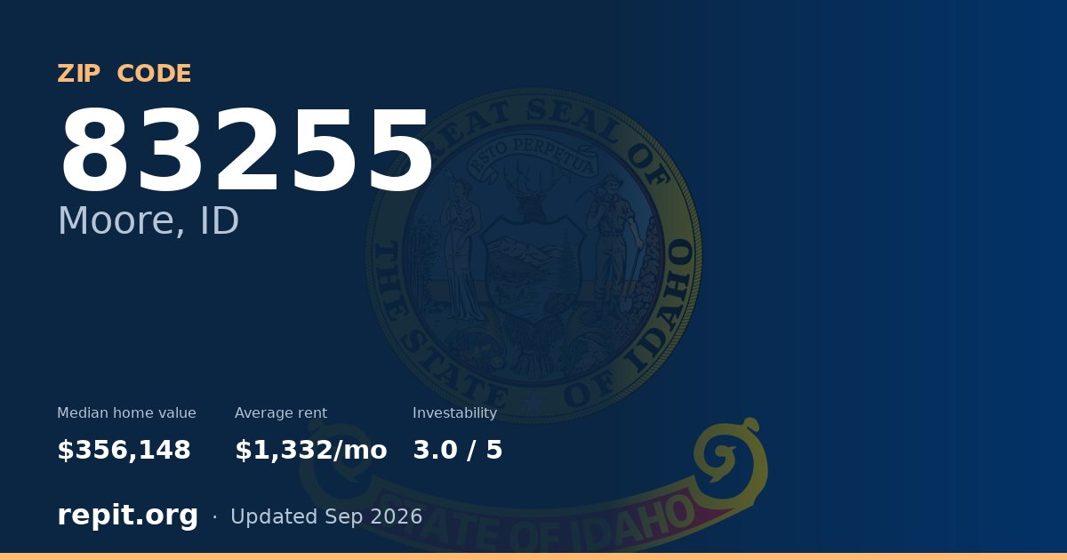 ZIP code 83255 (Moore, ID) — median home value $356,148, average rent $1,332/mo