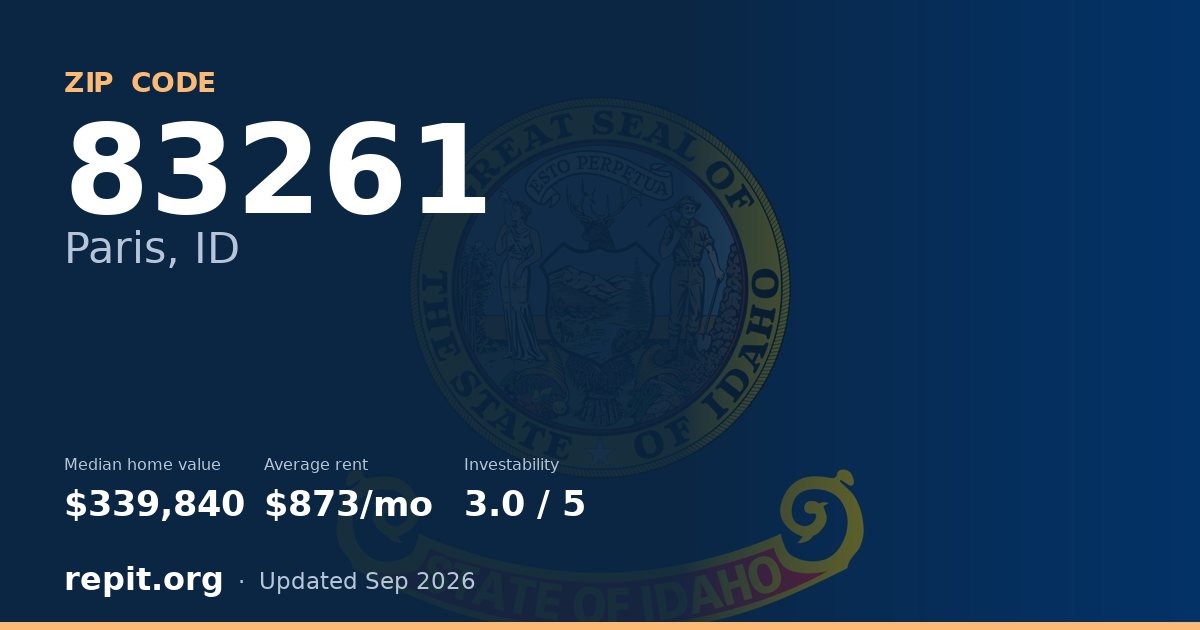 ZIP code 83261 (Paris, ID) — median home value $339,840, average rent $873/mo