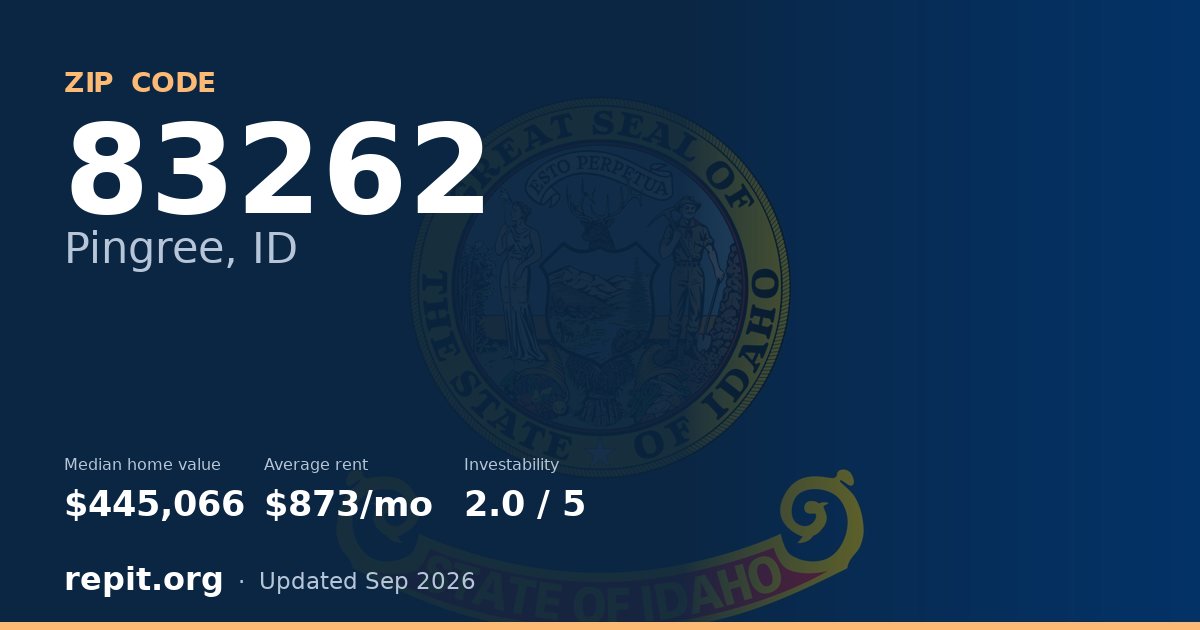 ZIP code 83262 (Pingree, ID) — median home value $445,066, average rent $873/mo