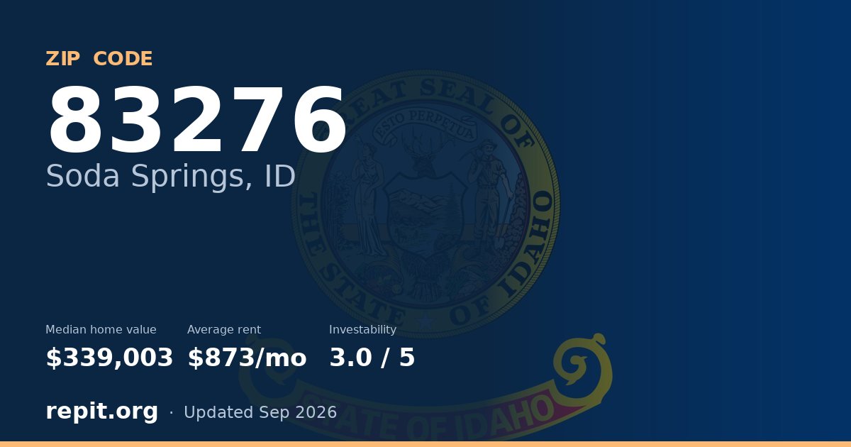 ZIP code 83276 (Soda Springs, ID) — median home value $339,003, average rent $873/mo