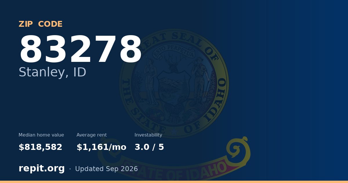 ZIP code 83278 (Stanley, ID) — median home value $818,582, average rent $1,161/mo