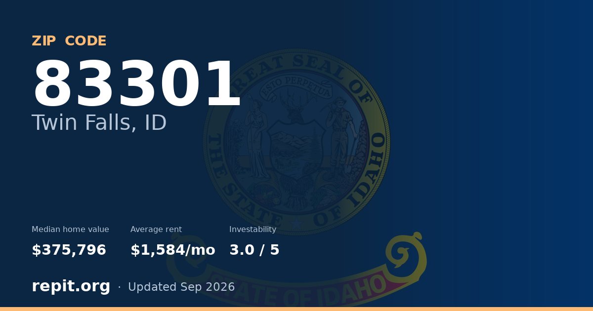 ZIP code 83301 (Twin Falls, ID) — median home value $375,796, average rent $1,584/mo