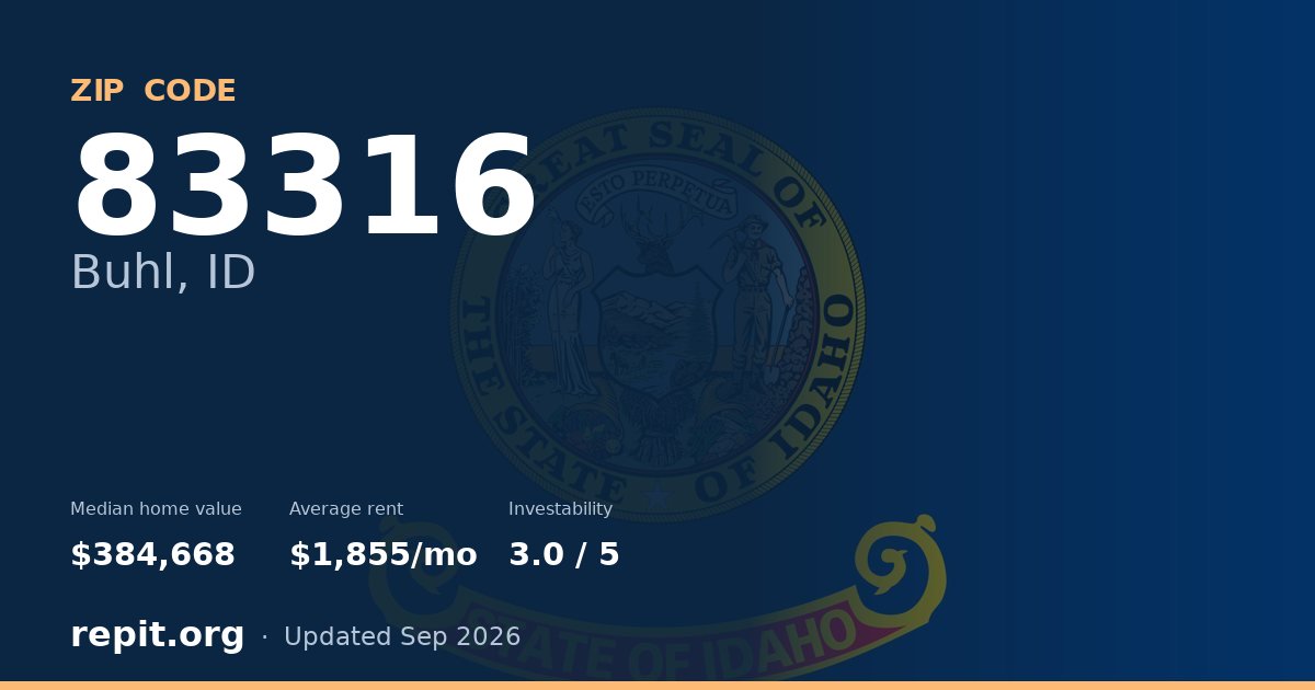 ZIP code 83316 (Buhl, ID) — median home value $384,668, average rent $1,855/mo
