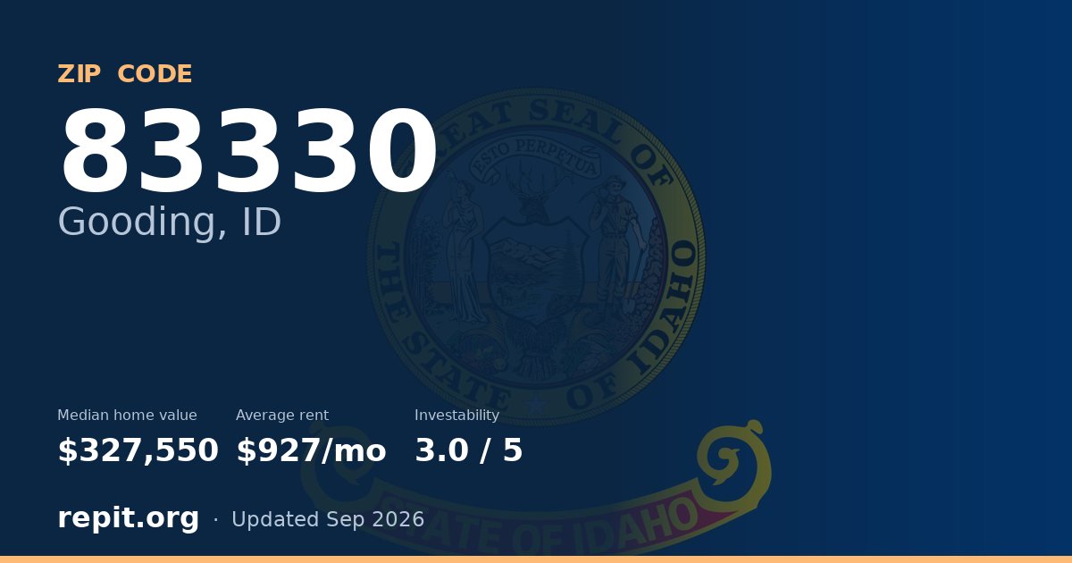 ZIP code 83330 (Gooding, ID) — median home value $327,550, average rent $927/mo