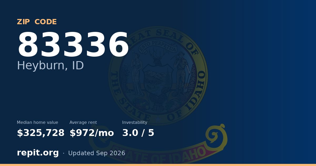 ZIP code 83336 (Heyburn, ID) — median home value $325,728, average rent $972/mo