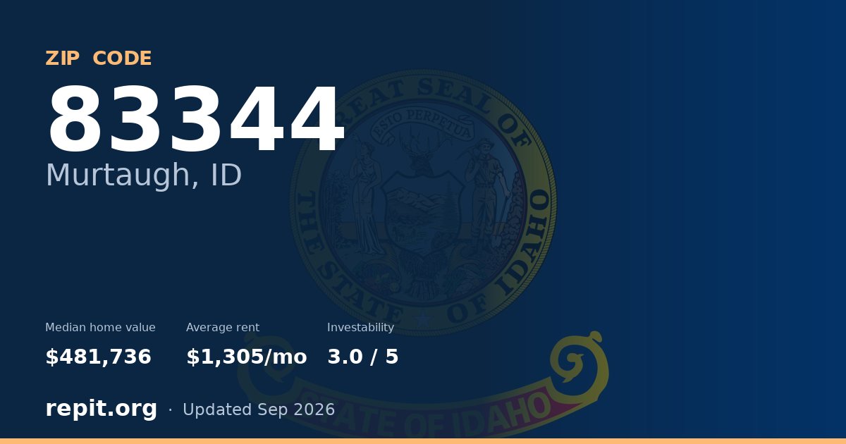 ZIP code 83344 (Murtaugh, ID) — median home value $481,736, average rent $1,305/mo