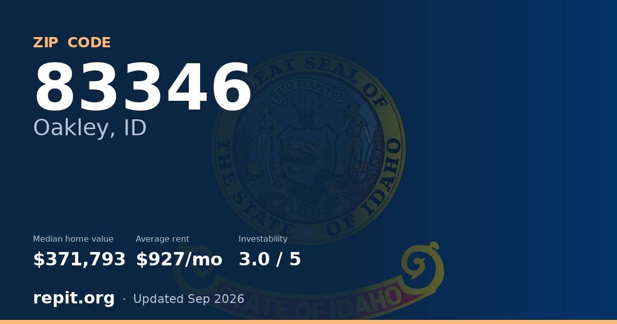 ZIP code 83346 (Oakley, ID) — median home value $371,793, average rent $927/mo