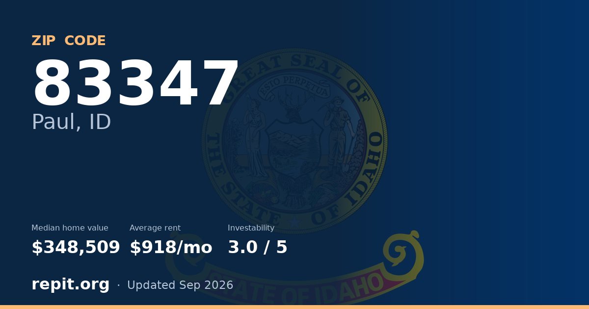 ZIP code 83347 (Paul, ID) — median home value $348,509, average rent $918/mo