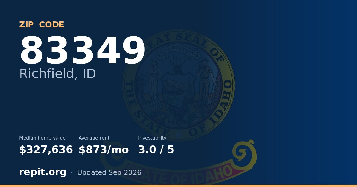 ZIP code 83349 (Richfield, ID) — median home value $327,636, average rent $873/mo