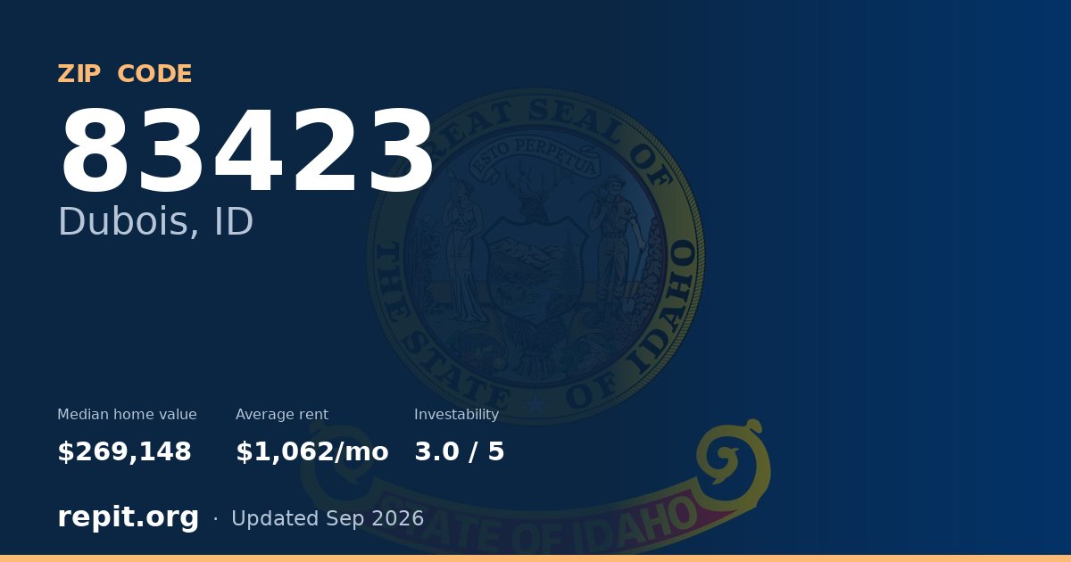 ZIP code 83423 (Dubois, ID) — median home value $269,148, average rent $1,062/mo