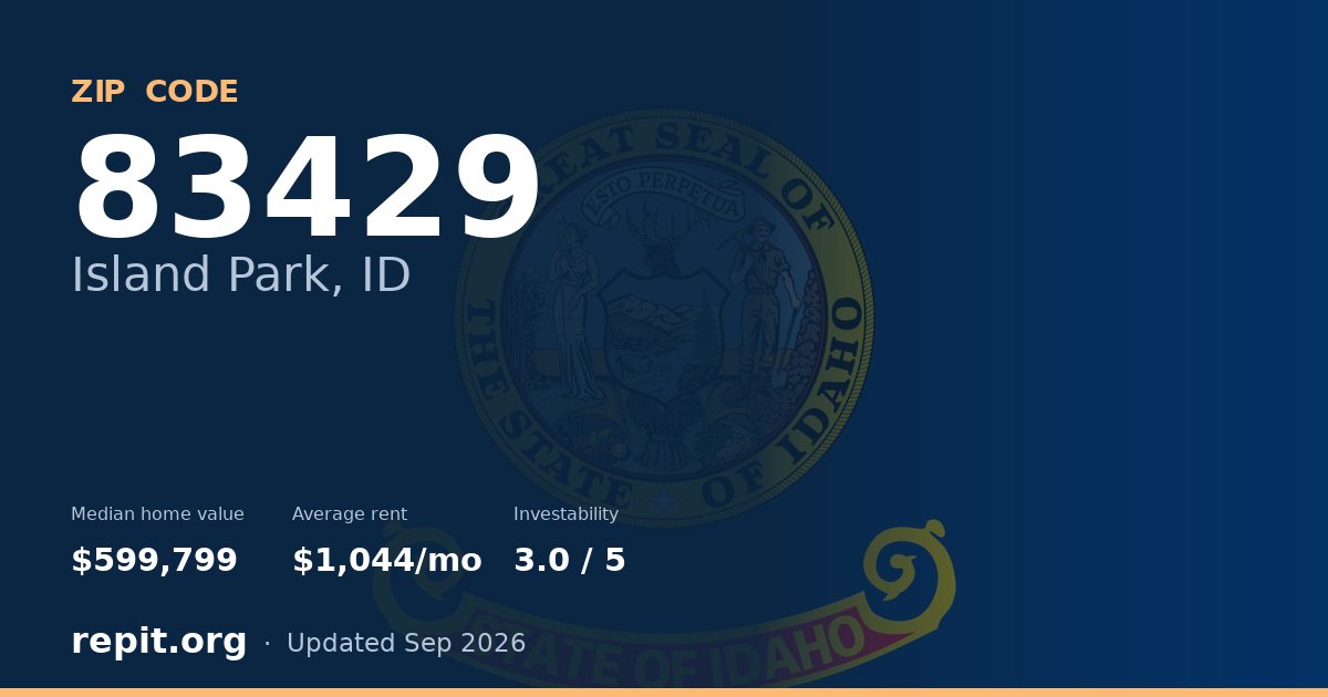 ZIP code 83429 (Island Park, ID) — median home value $599,799, average rent $1,044/mo