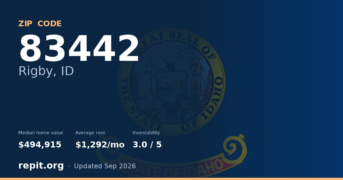 ZIP code 83442 (Rigby, ID) — median home value $494,915, average rent $1,292/mo