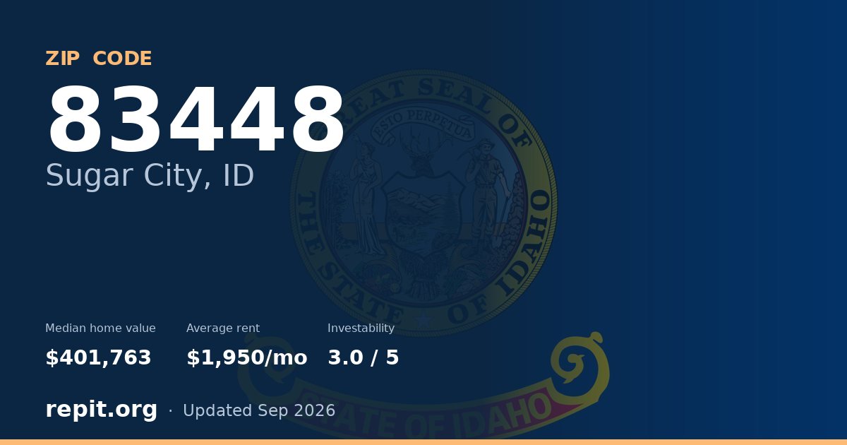 ZIP code 83448 (Sugar City, ID) — median home value $401,763, average rent $1,950/mo