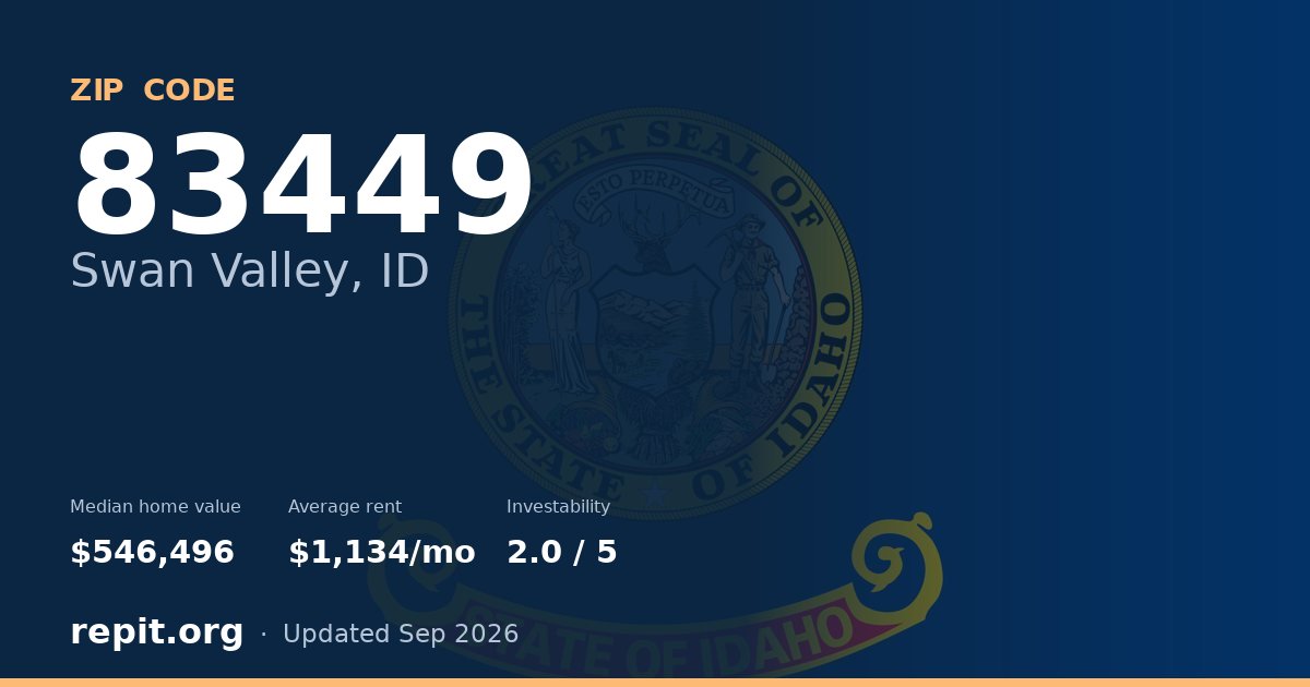 ZIP code 83449 (Swan Valley, ID) — median home value $546,496, average rent $1,134/mo