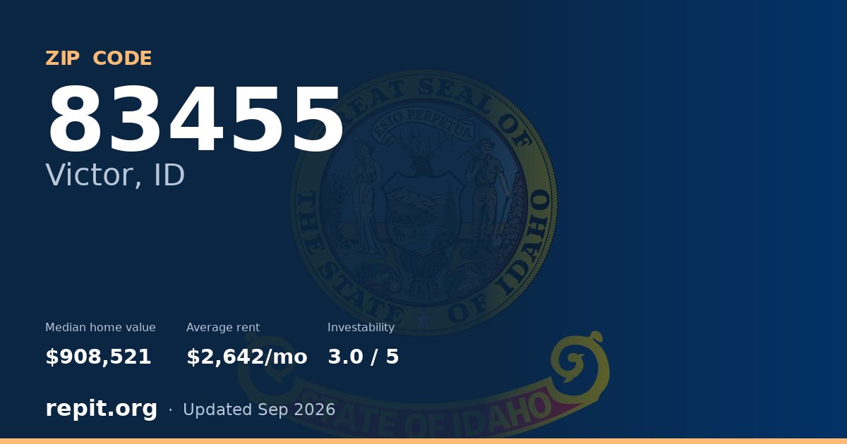 ZIP code 83455 (Victor, ID) — median home value $908,521, average rent $2,642/mo