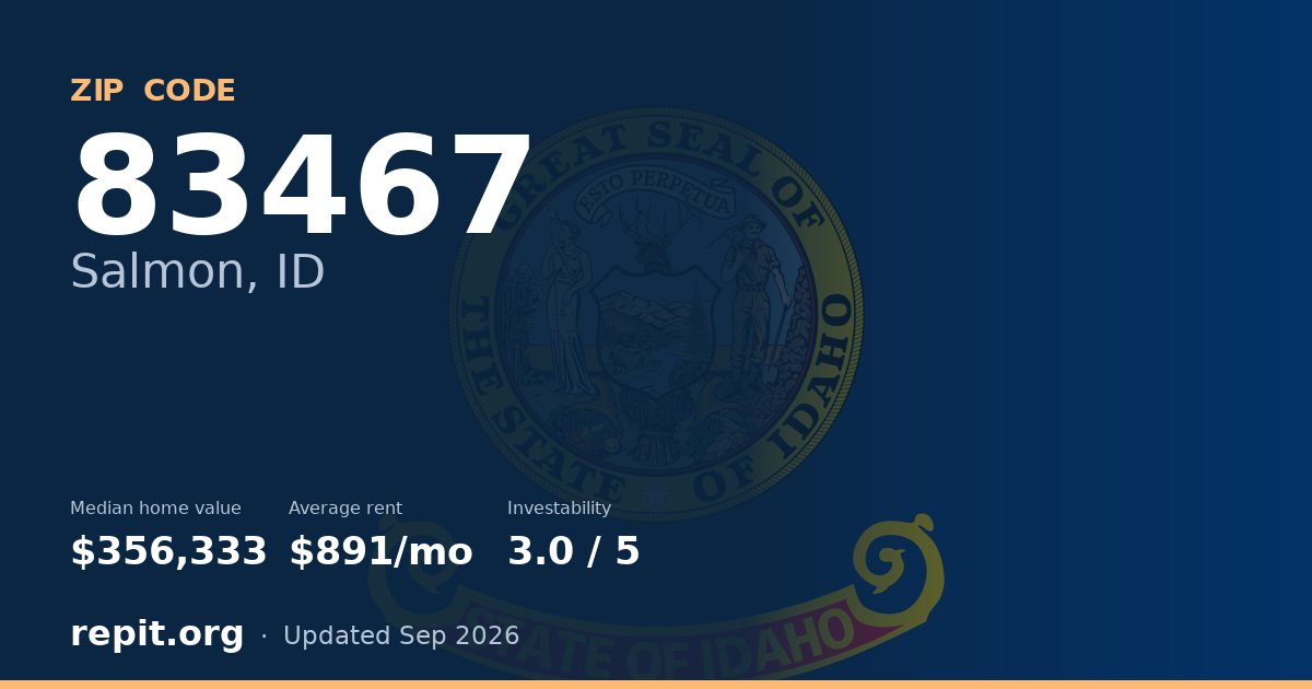 ZIP code 83467 (Salmon, ID) — median home value $356,333, average rent $891/mo