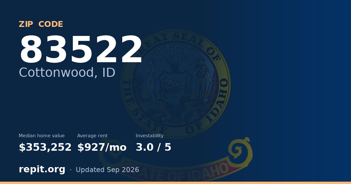 ZIP code 83522 (Cottonwood, ID) — median home value $353,252, average rent $927/mo