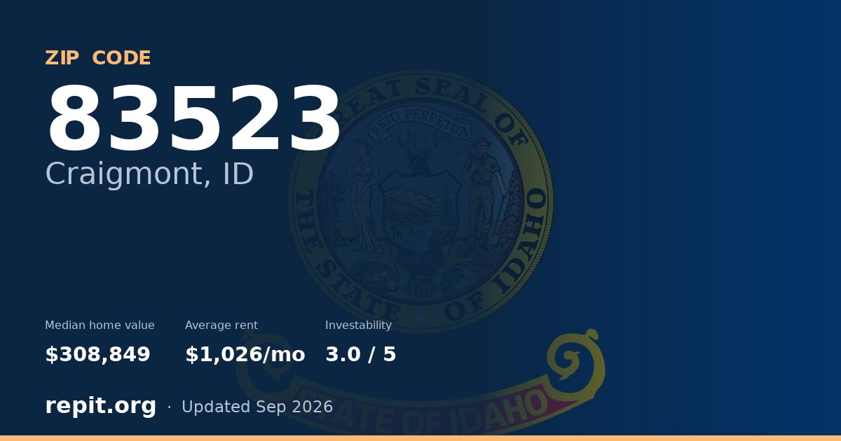 ZIP code 83523 (Craigmont, ID) — median home value $308,849, average rent $1,026/mo