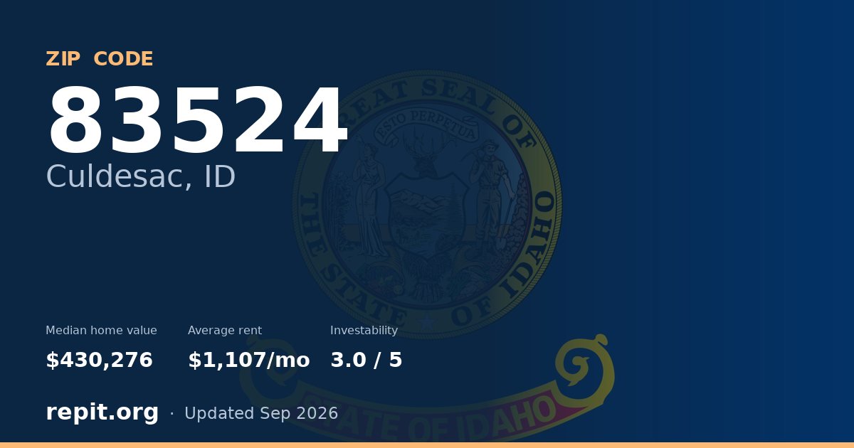 ZIP code 83524 (Culdesac, ID) — median home value $430,276, average rent $1,107/mo