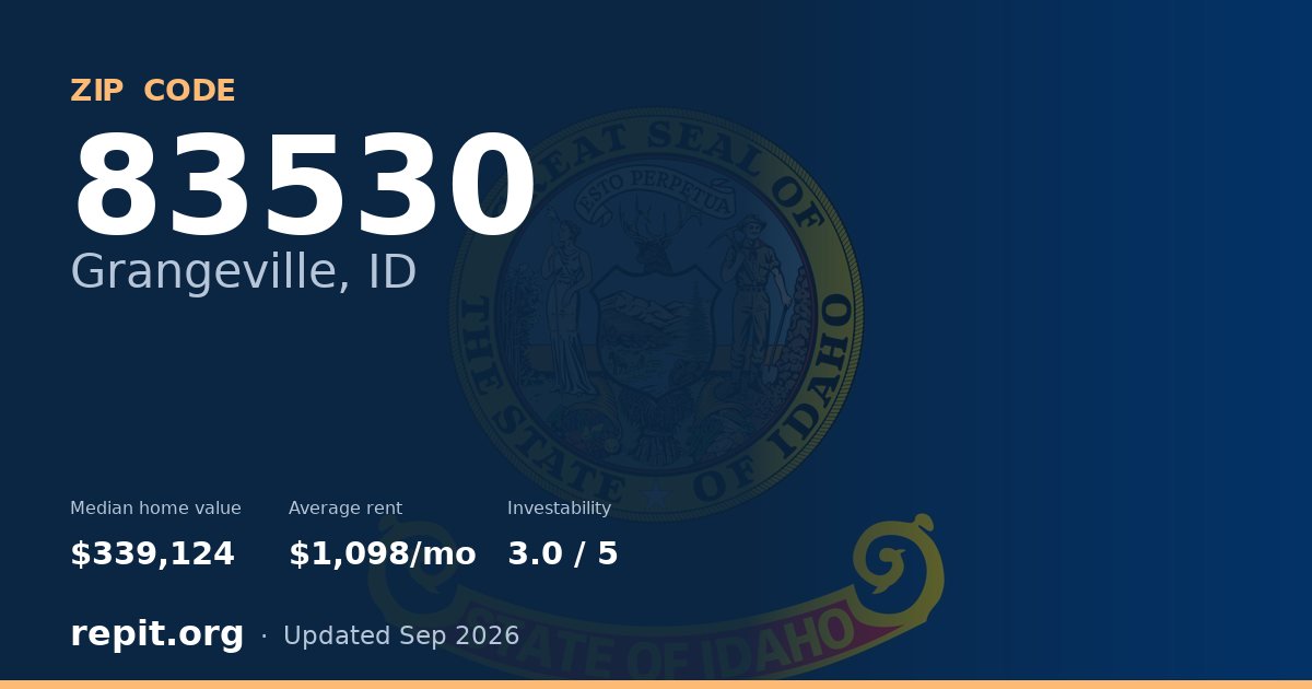 ZIP code 83530 (Grangeville, ID) — median home value $339,124, average rent $1,098/mo
