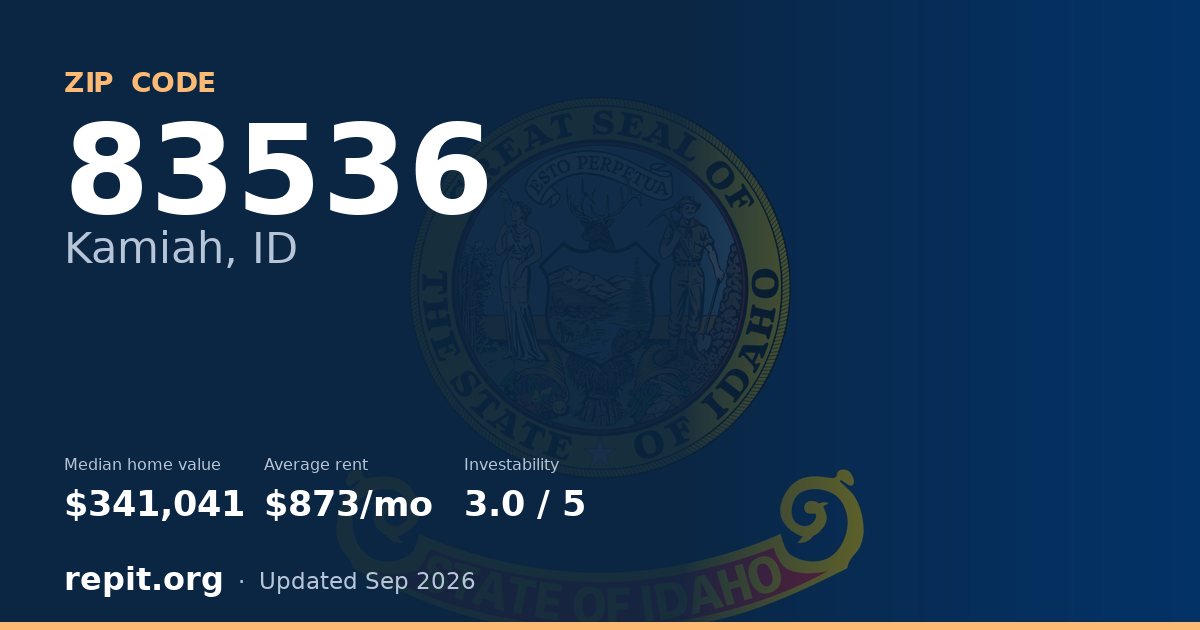 ZIP code 83536 (Kamiah, ID) — median home value $341,041, average rent $873/mo