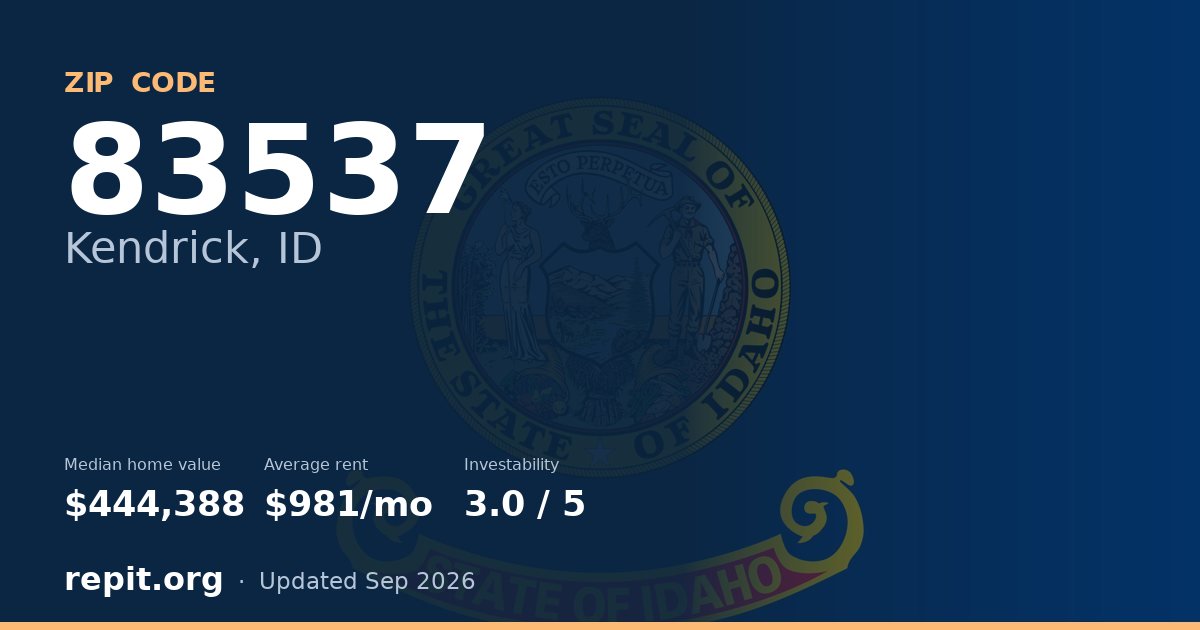 ZIP code 83537 (Kendrick, ID) — median home value $444,388, average rent $981/mo