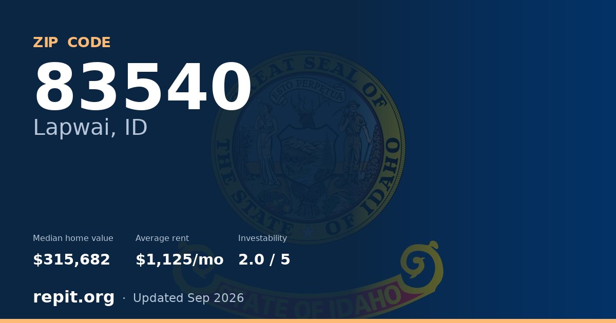 ZIP code 83540 (Lapwai, ID) — median home value $315,682, average rent $1,125/mo
