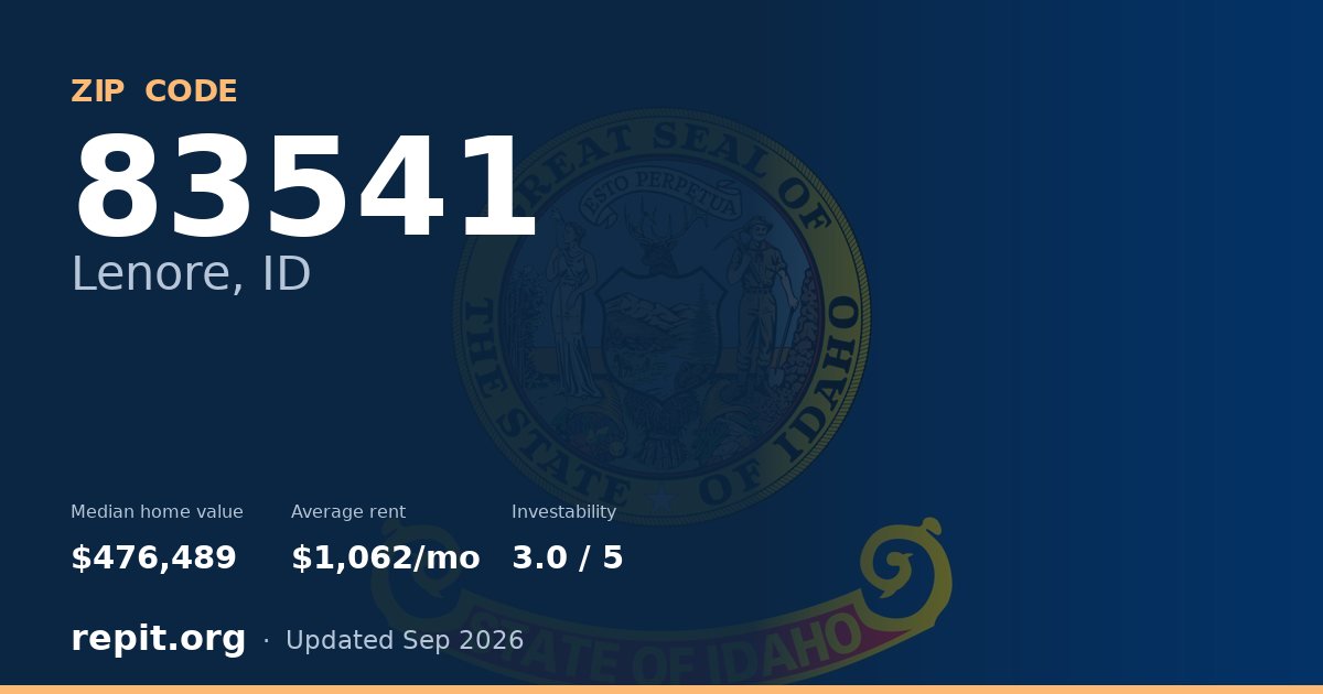 ZIP code 83541 (Lenore, ID) — median home value $476,489, average rent $1,062/mo
