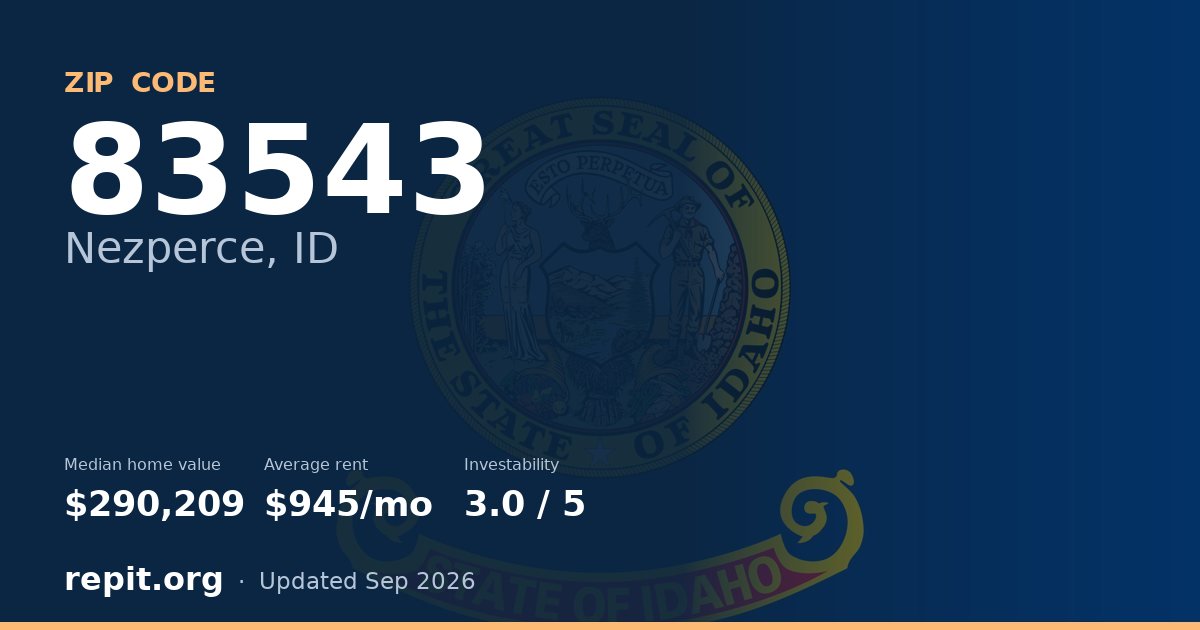 ZIP code 83543 (Nezperce, ID) — median home value $290,209, average rent $945/mo