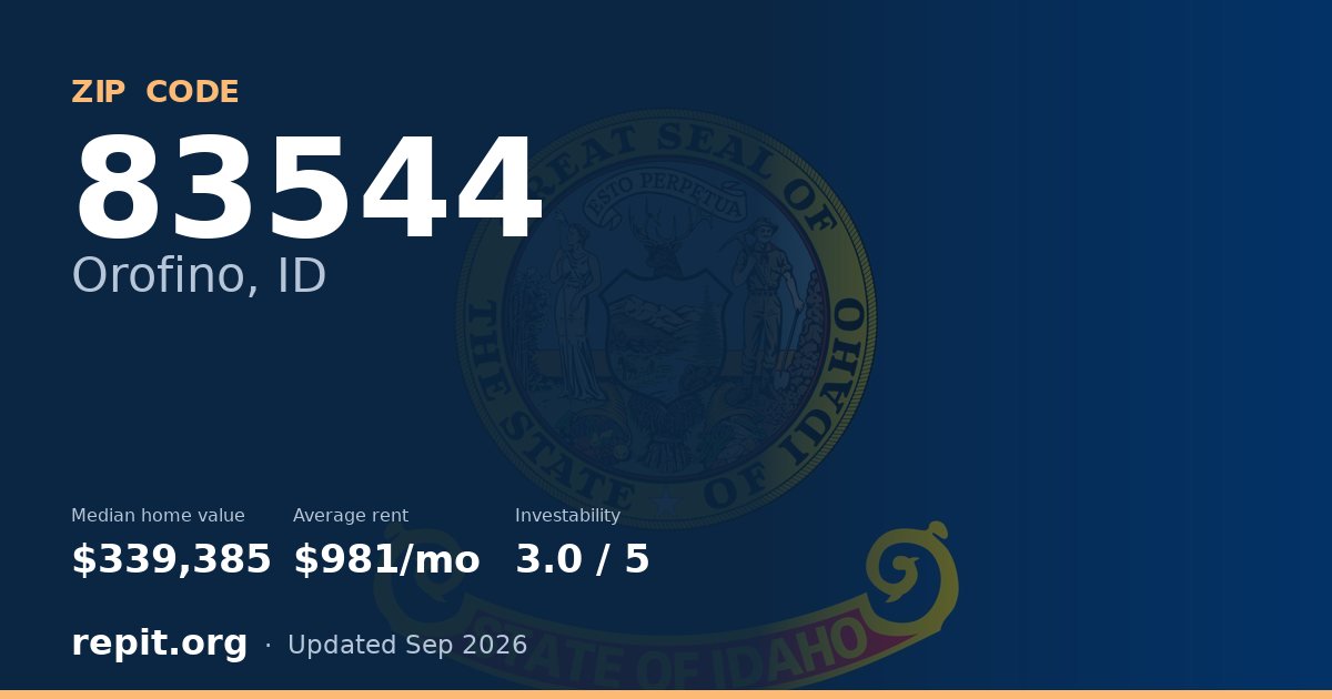 ZIP code 83544 (Orofino, ID) — median home value $339,385, average rent $981/mo