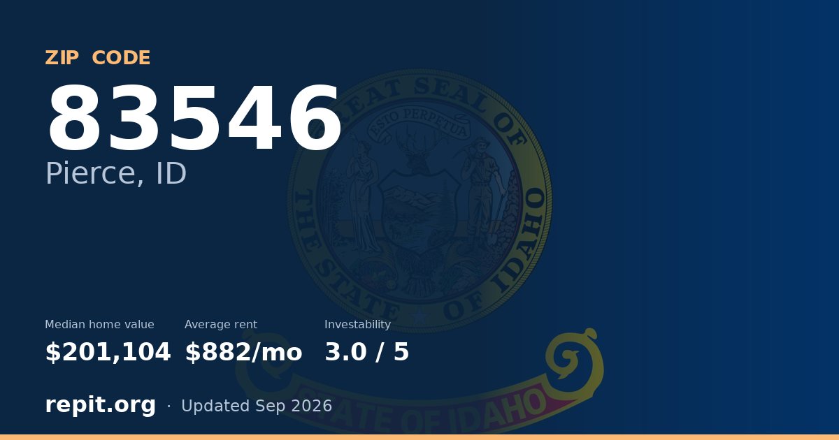 ZIP code 83546 (Pierce, ID) — median home value $201,104, average rent $882/mo