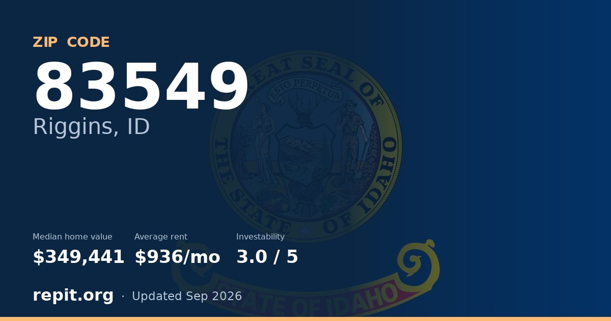 ZIP code 83549 (Riggins, ID) — median home value $349,441, average rent $936/mo