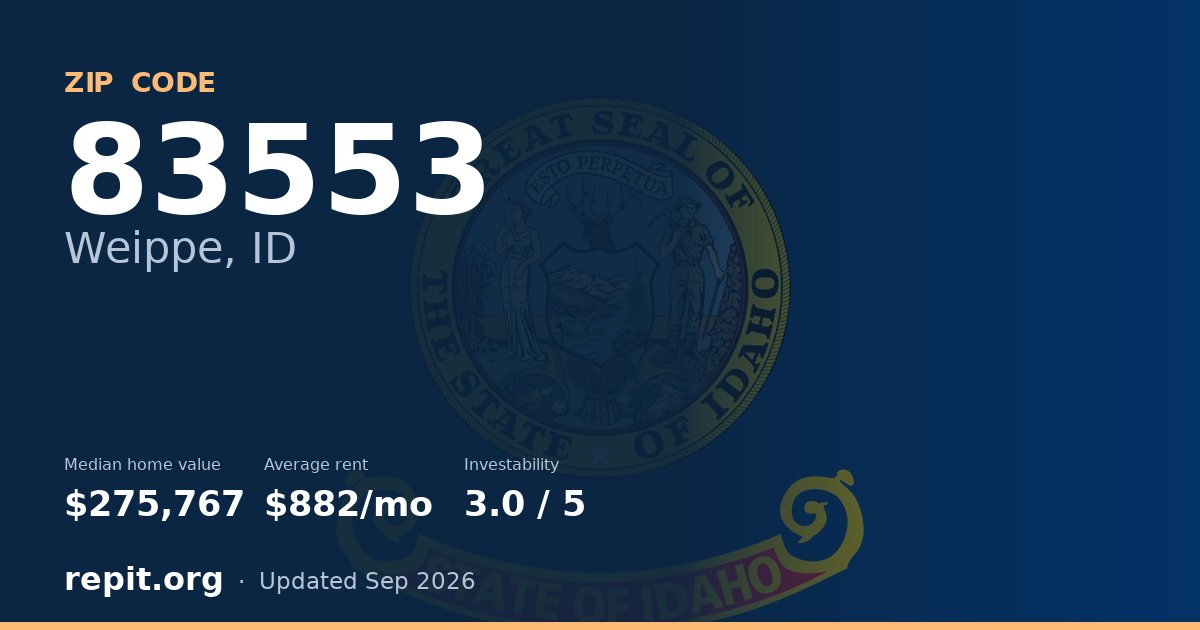 ZIP code 83553 (Weippe, ID) — median home value $275,767, average rent $882/mo