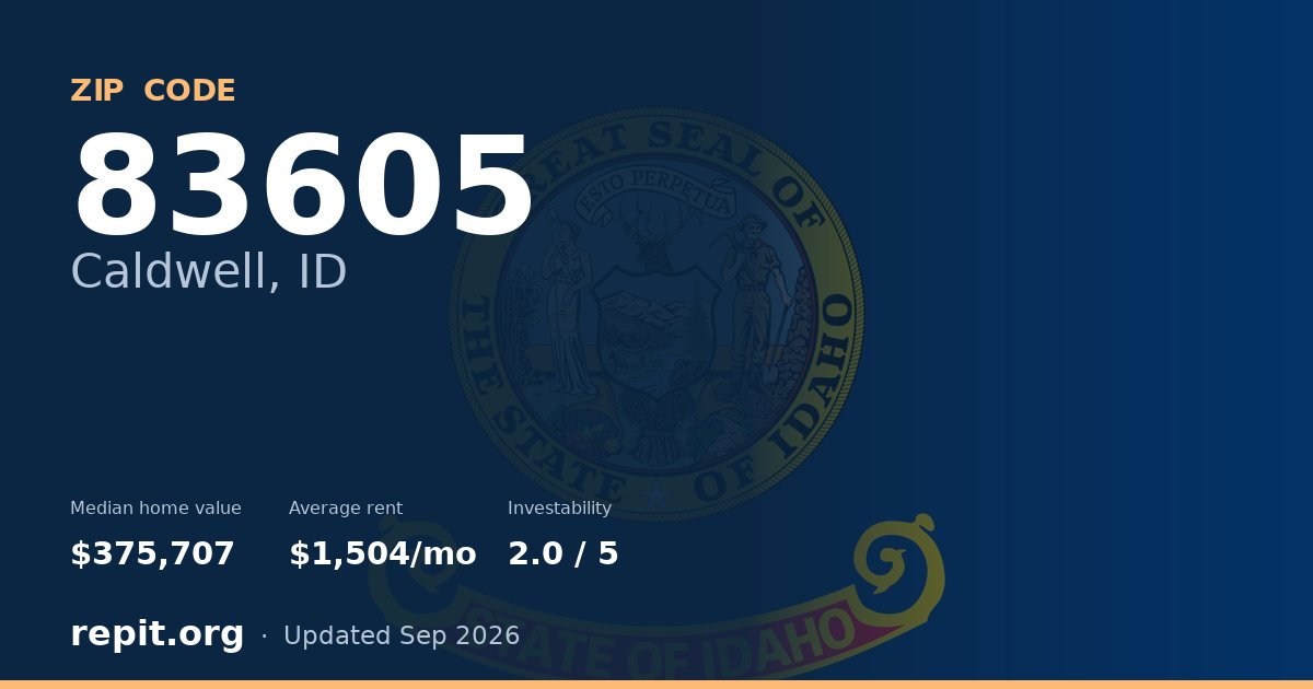 ZIP code 83605 (Caldwell, ID) — median home value $375,707, average rent $1,504/mo