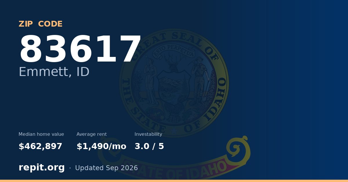 ZIP code 83617 (Emmett, ID) — median home value $462,897, average rent $1,490/mo