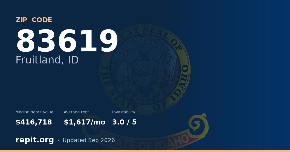ZIP code 83619 (Fruitland, ID) — median home value $416,718, average rent $1,617/mo