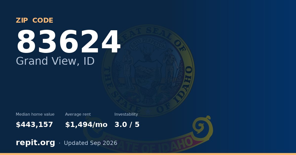 ZIP code 83624 (Grand View, ID) — median home value $443,157, average rent $1,494/mo