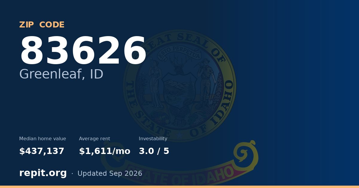 ZIP code 83626 (Greenleaf, ID) — median home value $437,137, average rent $1,611/mo