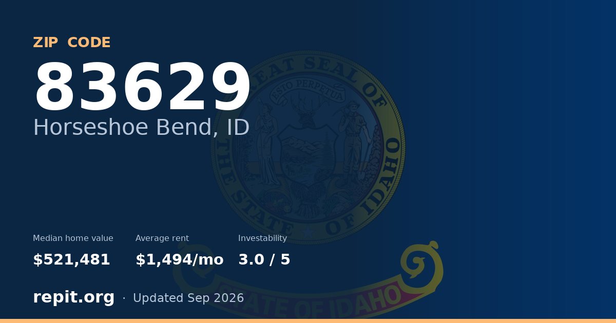 ZIP code 83629 (Horseshoe Bend, ID) — median home value $521,481, average rent $1,494/mo