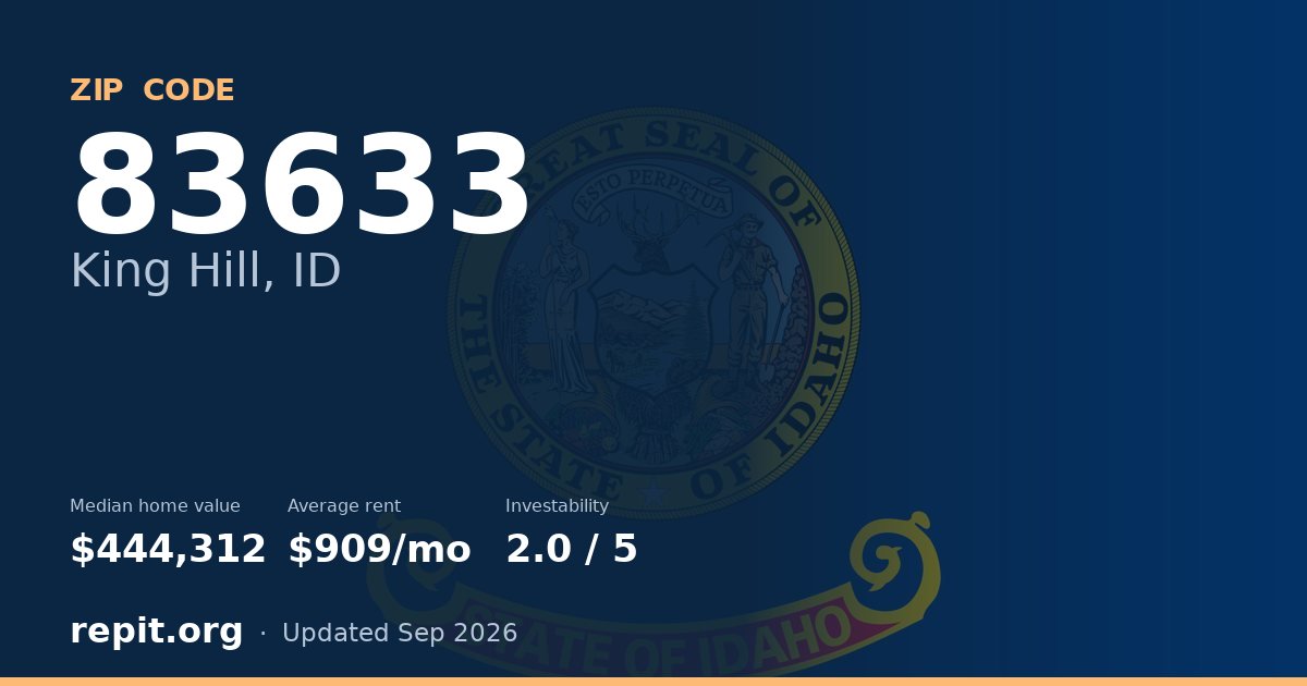 ZIP code 83633 (King Hill, ID) — median home value $444,312, average rent $909/mo