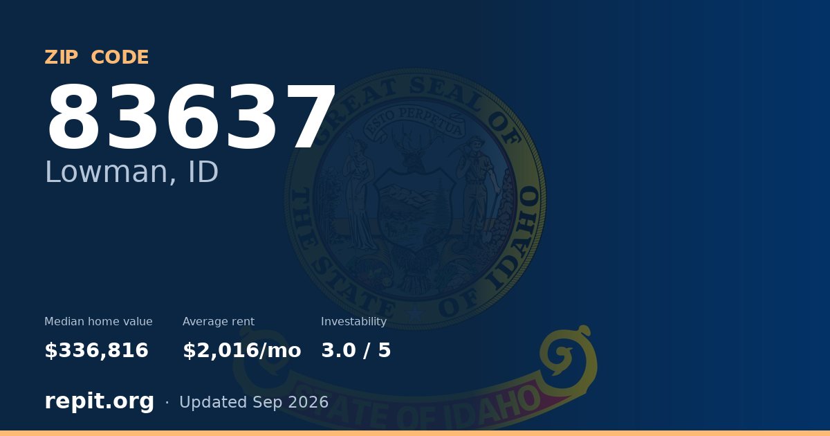 ZIP code 83637 (Lowman, ID) — median home value $336,816, average rent $2,016/mo