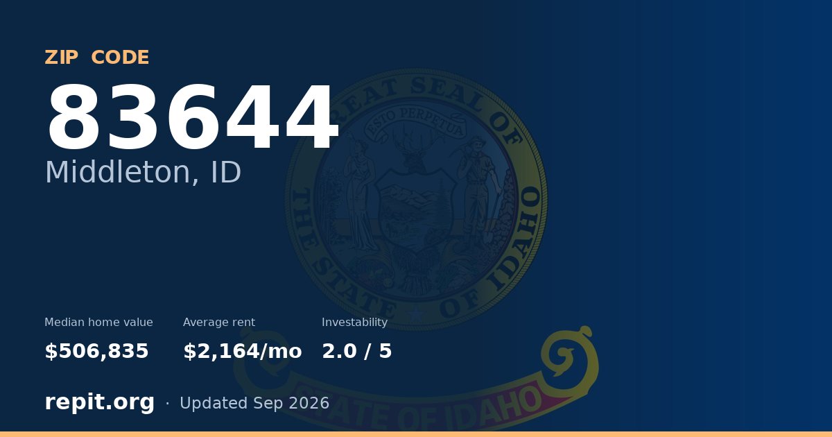 ZIP code 83644 (Middleton, ID) — median home value $506,835, average rent $2,164/mo
