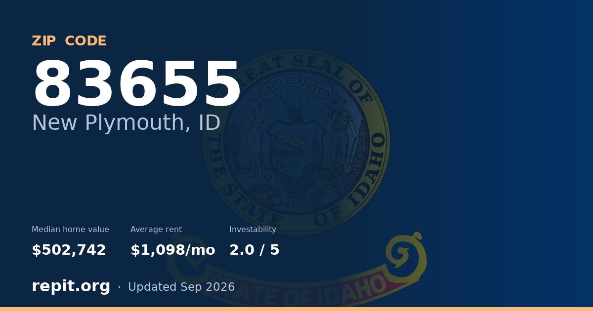 ZIP code 83655 (New Plymouth, ID) — median home value $502,742, average rent $1,098/mo